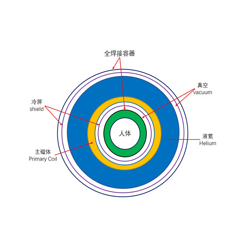 Résine anti-coulage pour écran froid